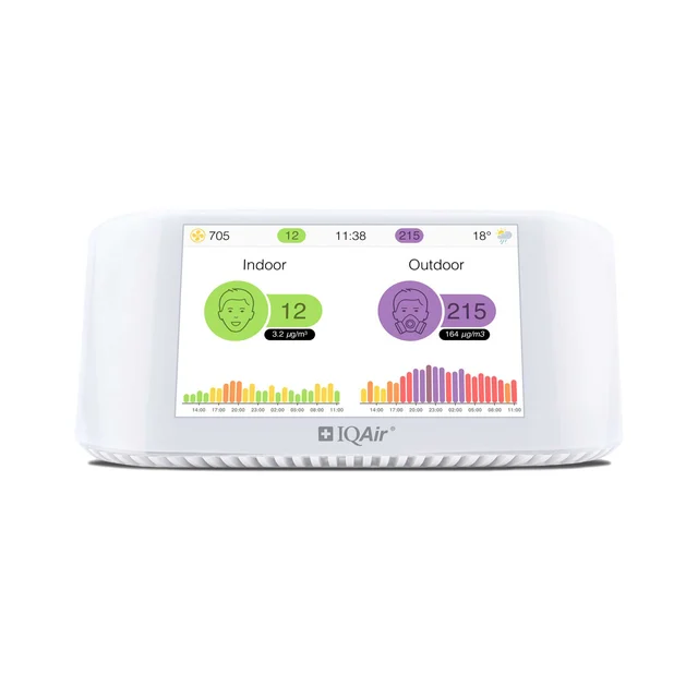 IQAir AirVisual Pro